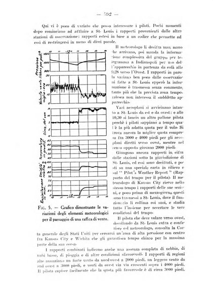 Rivista aeronautica