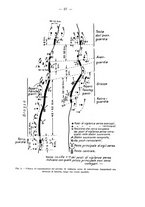 giornale/CFI0364270/1931/v.3/00000073