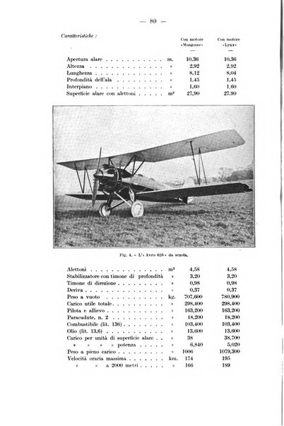 Rivista aeronautica