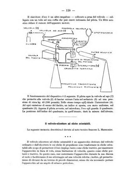 Rivista aeronautica