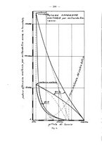 giornale/CFI0364270/1931/v.3/00000240