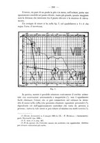 giornale/CFI0364270/1931/v.3/00000304