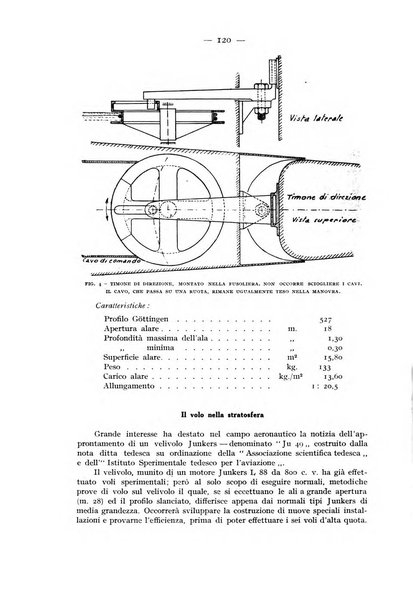 Rivista aeronautica