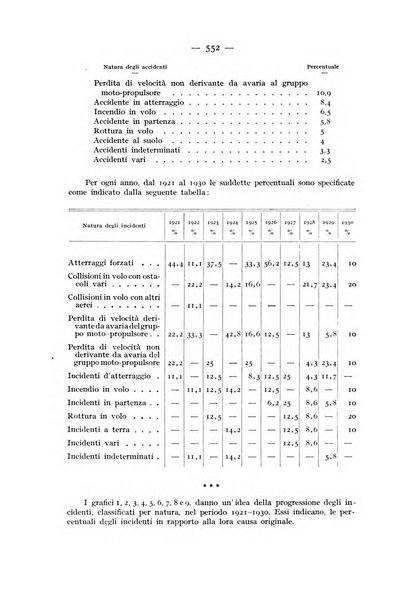 Rivista aeronautica