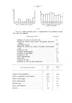 giornale/CFI0364270/1932/v.1/00000630