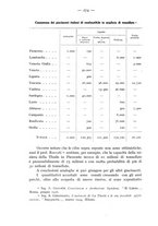 giornale/CFI0364270/1932/v.2/00000302