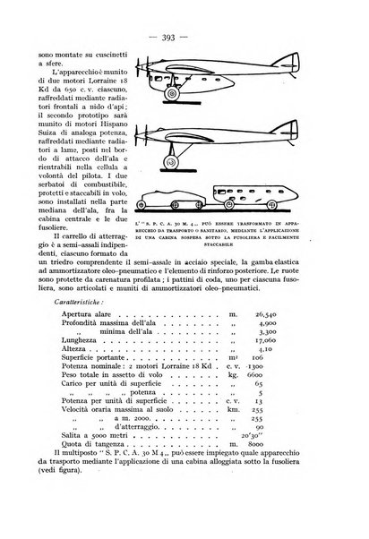 Rivista aeronautica