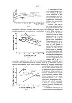 giornale/CFI0364270/1932/v.2/00000450