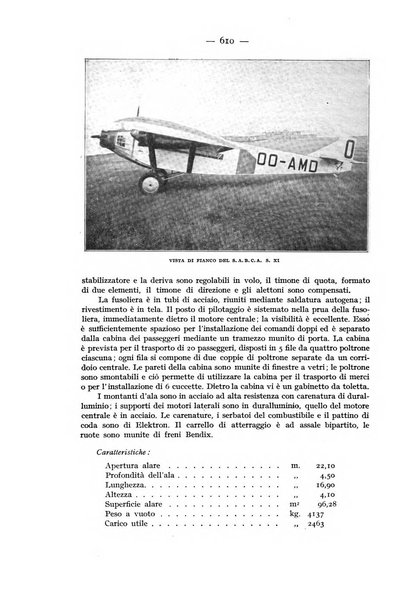 Rivista aeronautica