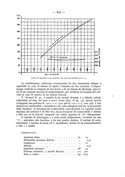 Rivista aeronautica