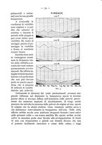 giornale/CFI0364270/1933/v.1/00000093