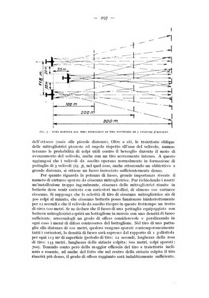 Rivista aeronautica