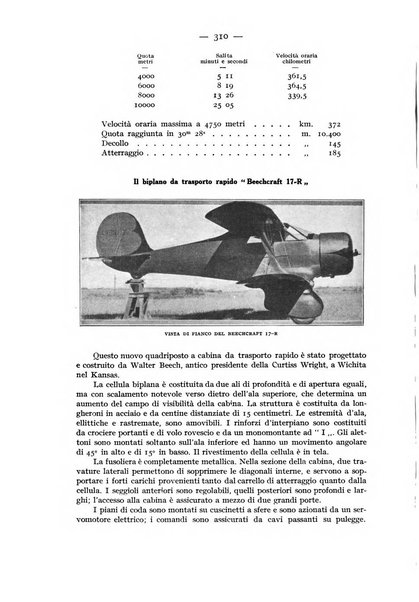 Rivista aeronautica