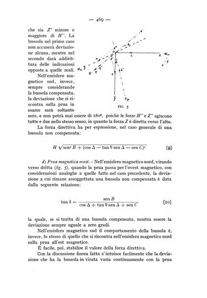 Rivista aeronautica