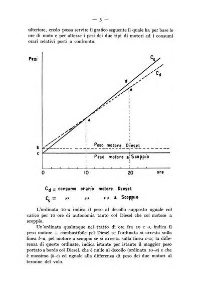 Rivista aeronautica