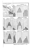 giornale/CFI0364270/1933/v.2/00000075