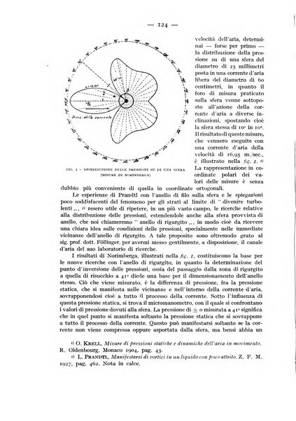 Rivista aeronautica