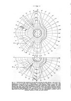 giornale/CFI0364270/1933/v.2/00000150