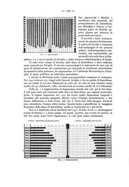 Rivista aeronautica