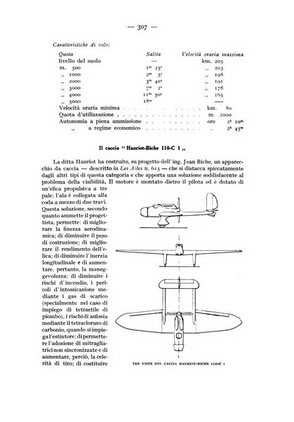 Rivista aeronautica