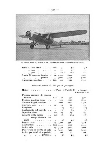 Rivista aeronautica