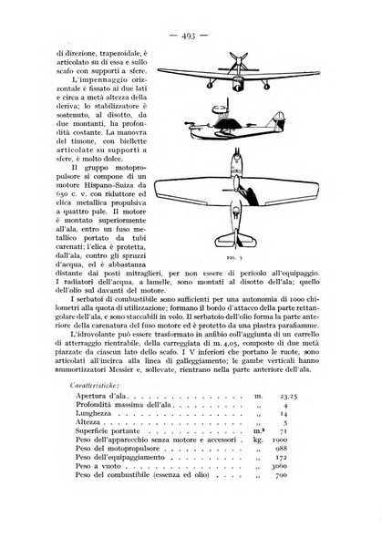 Rivista aeronautica