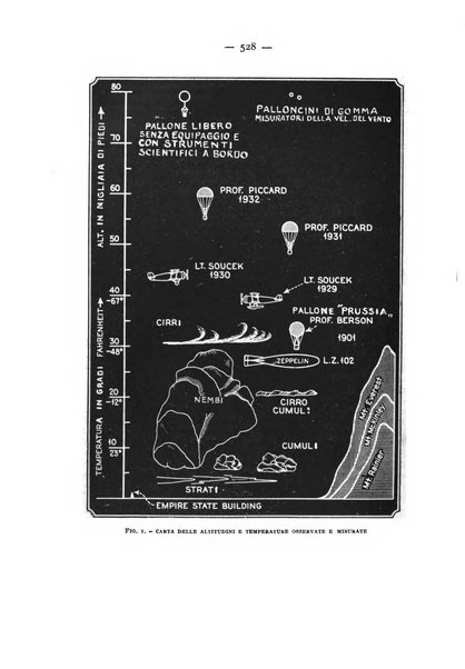 Rivista aeronautica