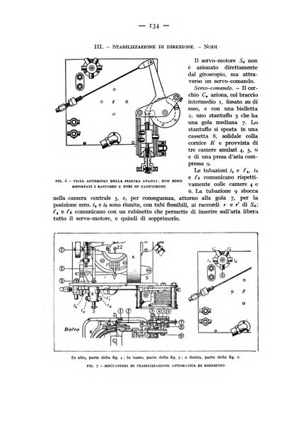 Rivista aeronautica