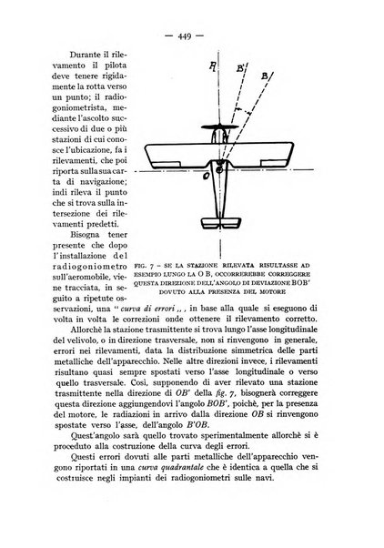 Rivista aeronautica