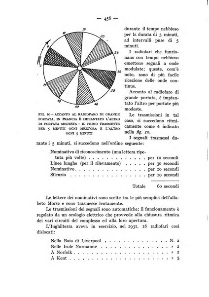 Rivista aeronautica