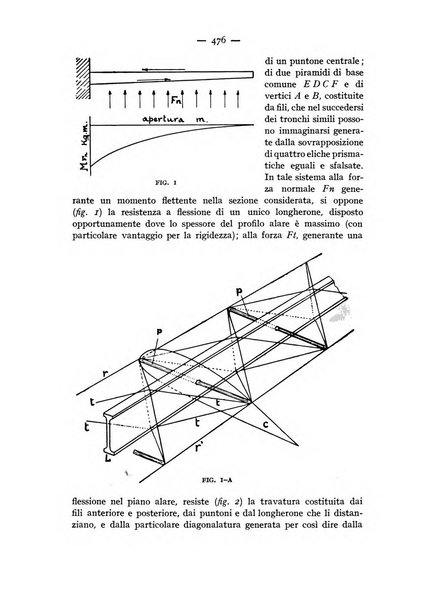 Rivista aeronautica