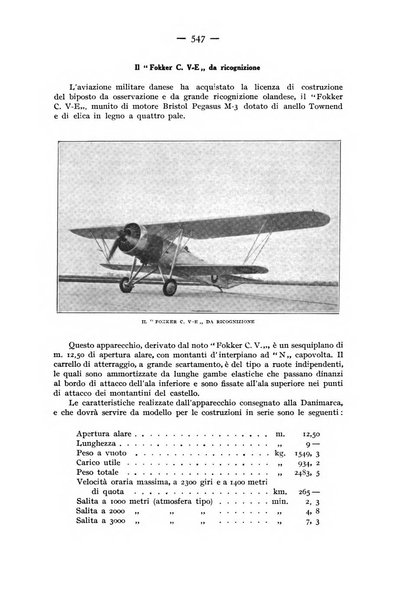 Rivista aeronautica