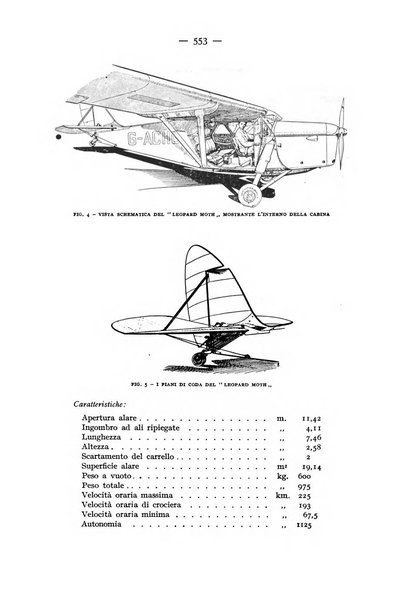 Rivista aeronautica