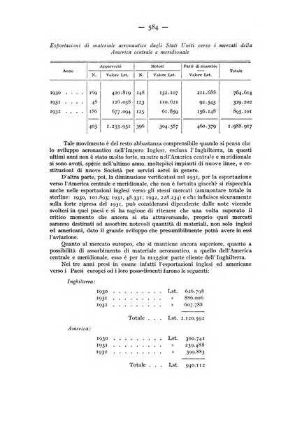 Rivista aeronautica