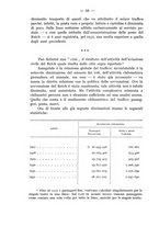 giornale/CFI0364270/1934/v.1/00000094