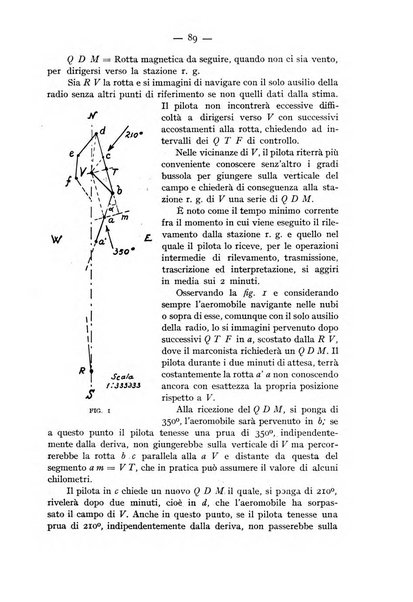 Rivista aeronautica