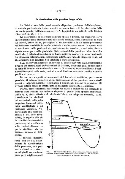 Rivista aeronautica