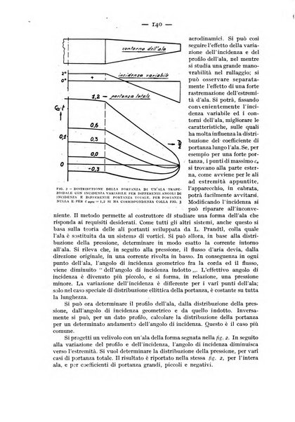 Rivista aeronautica