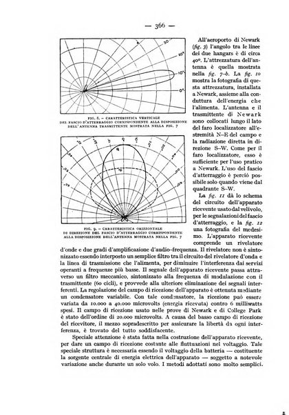 Rivista aeronautica