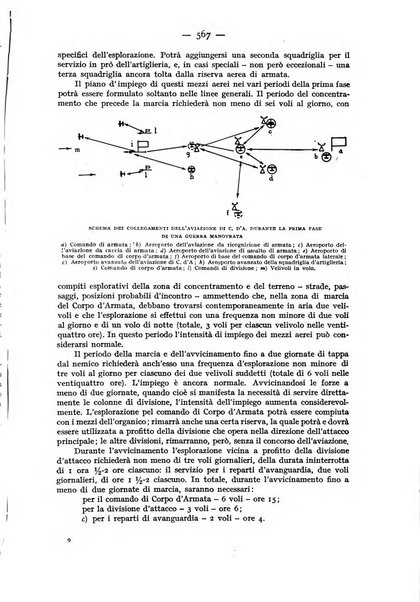 Rivista aeronautica