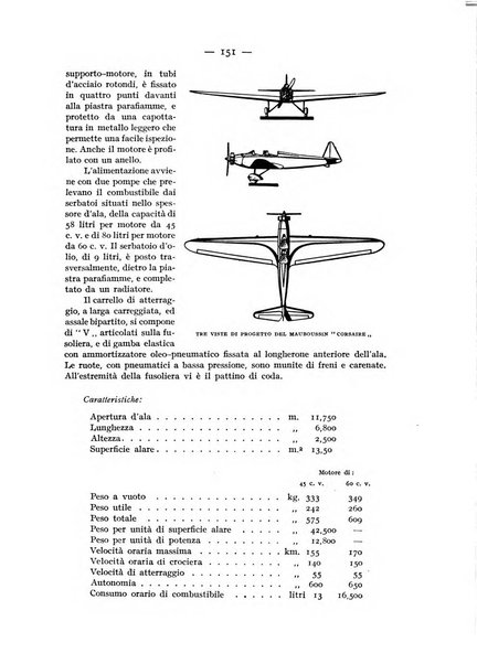 Rivista aeronautica