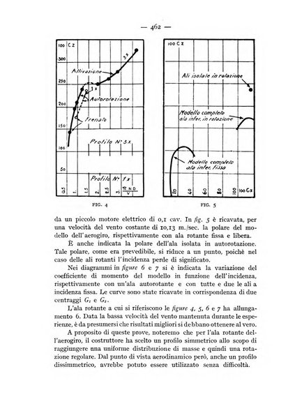 Rivista aeronautica