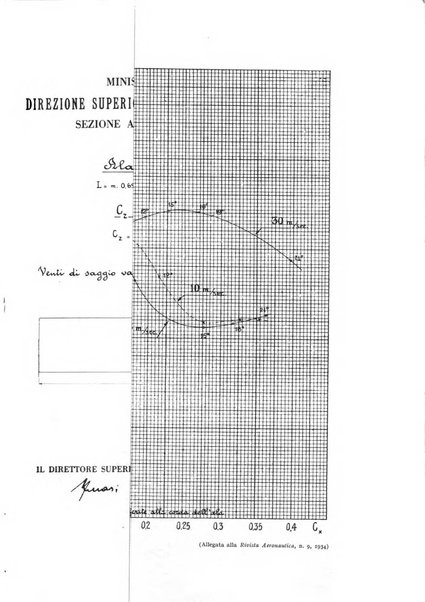 Rivista aeronautica