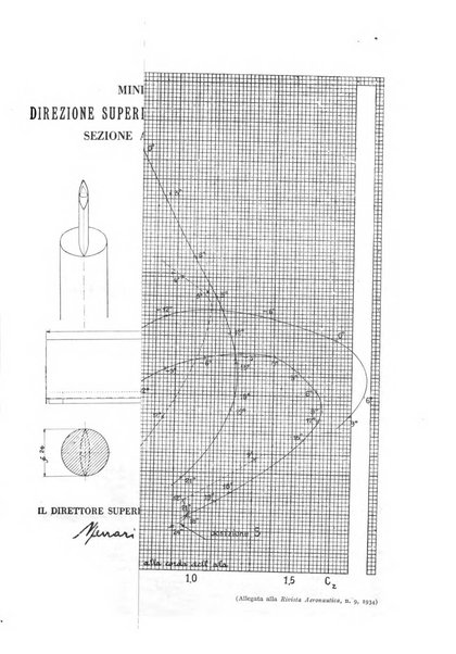 Rivista aeronautica