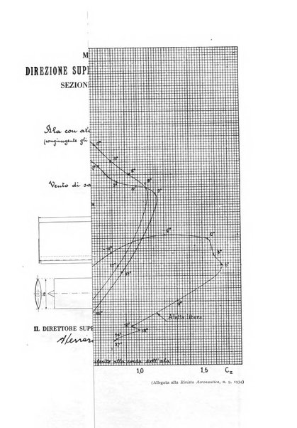 Rivista aeronautica