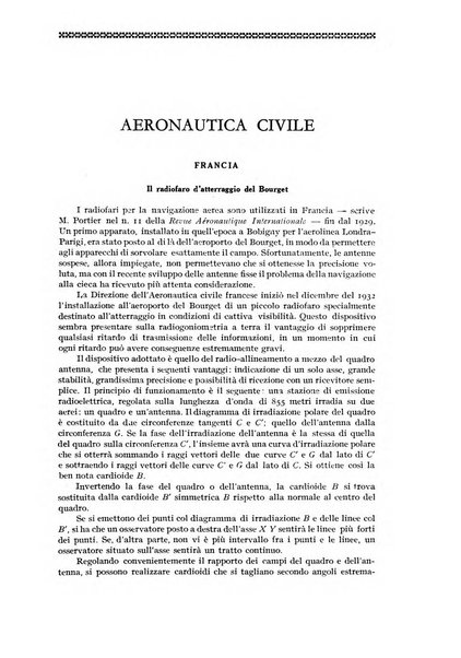 Rivista aeronautica