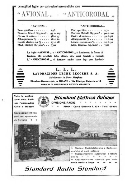 Rivista aeronautica