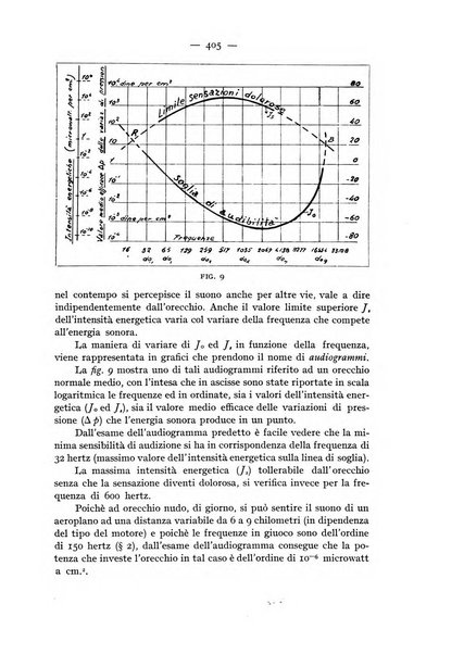 Rivista aeronautica