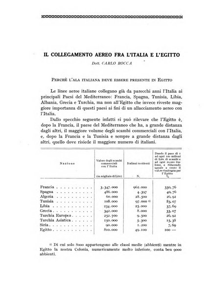 Rivista aeronautica