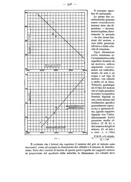 Rivista aeronautica